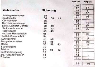 Расшифровка предохранителей БМВ Е39 в багажнике Расшифровка предохранителей BMW E39